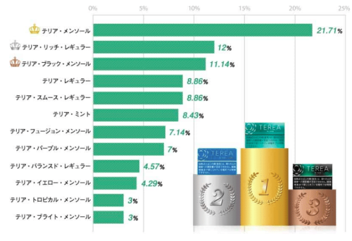 IQOS Iluma Stick