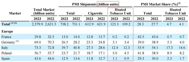 PMI Shipments 2023