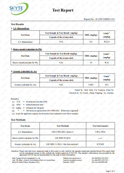 capsules test report